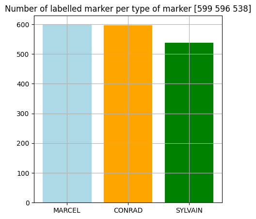 dataset balance