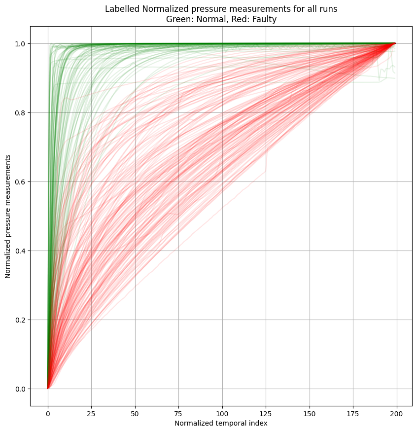 profiles classification