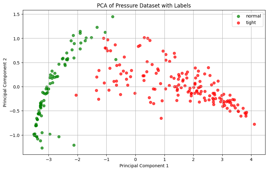 pca