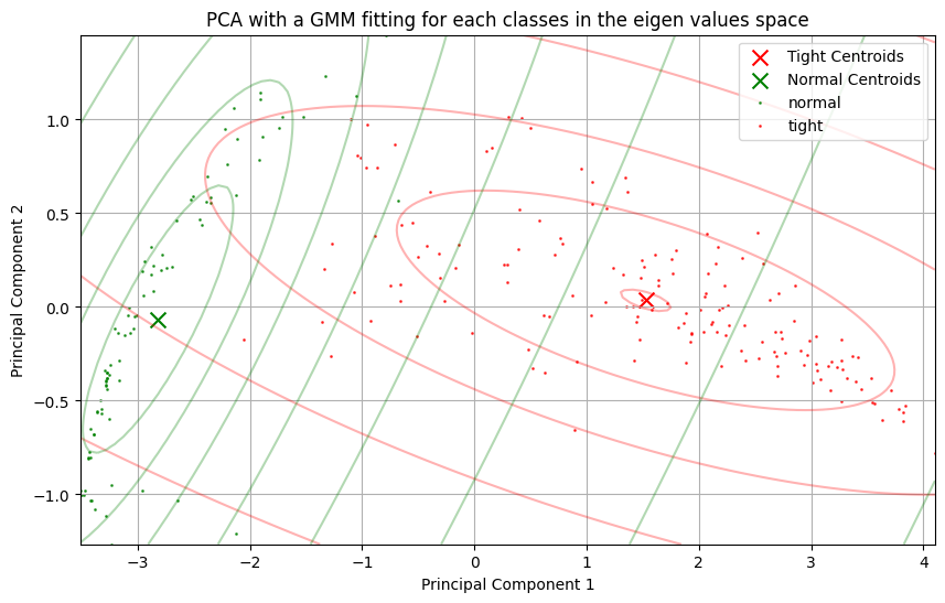 gaussian fit