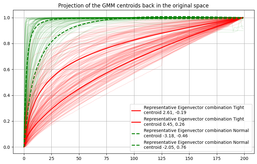 gaussian fit 2 modes reproj