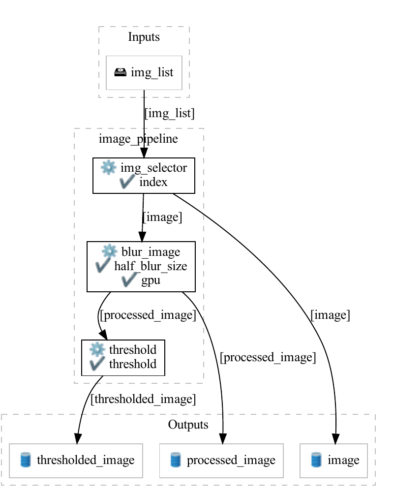 graph